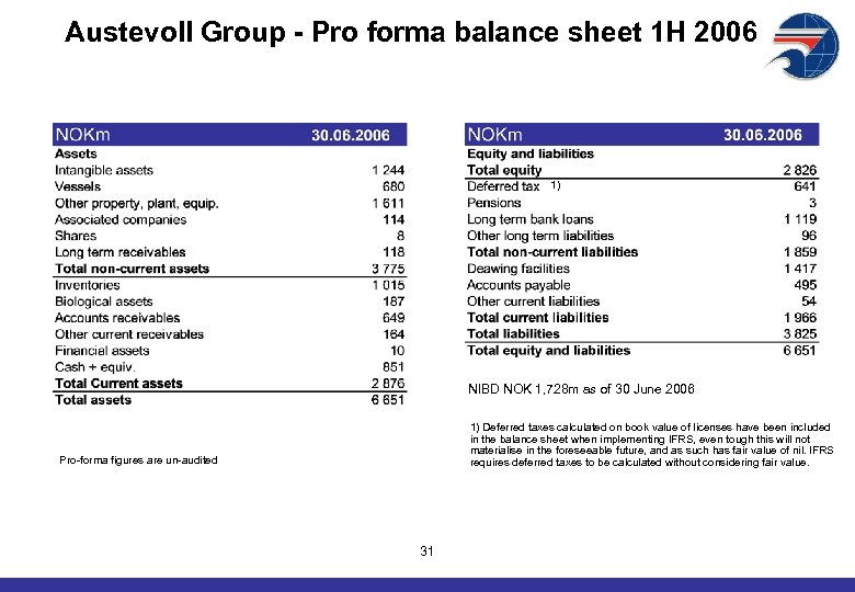 Austevoll Group - Pro forma balance sheet 1 H 2006 1) NIBD NOK 1,