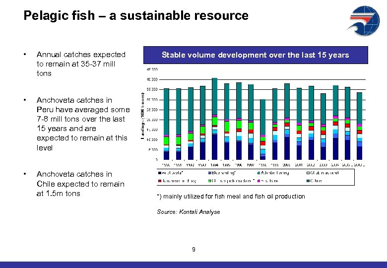 Pelagic fish – a sustainable resource • Annual catches expected to remain at 35