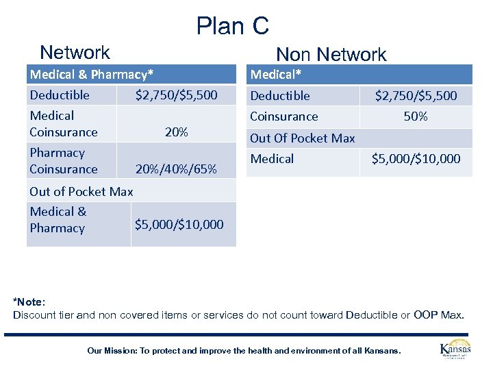 Plan C Network Medical & Pharmacy* Deductible $2, 750/$5, 500 Medical Coinsurance 20% Pharmacy