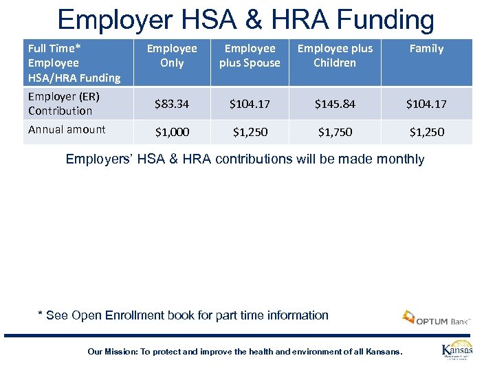 Employer HSA & HRA Funding Full Time* Employee HSA/HRA Funding Employee Only Employee plus