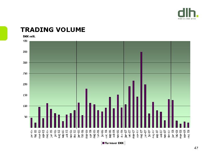 TRADING VOLUME 47 