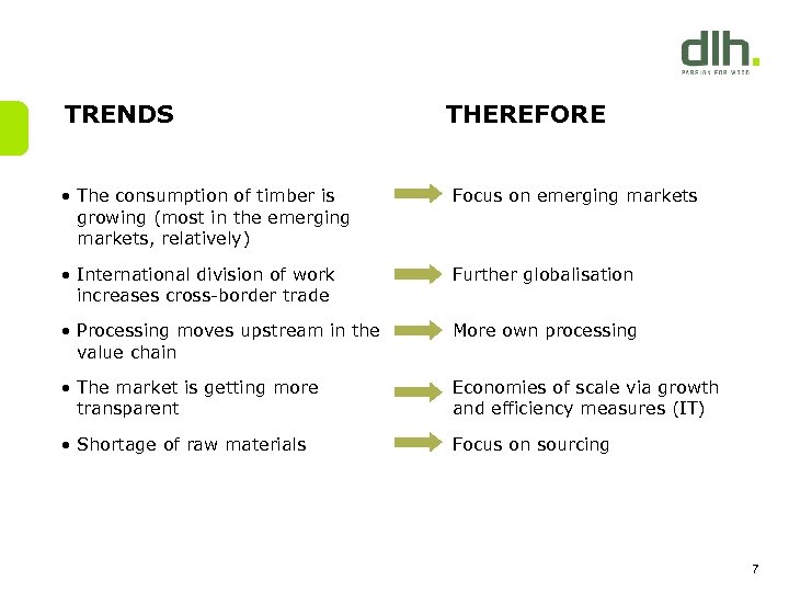 TRENDS THEREFORE • The consumption of timber is growing (most in the emerging markets,