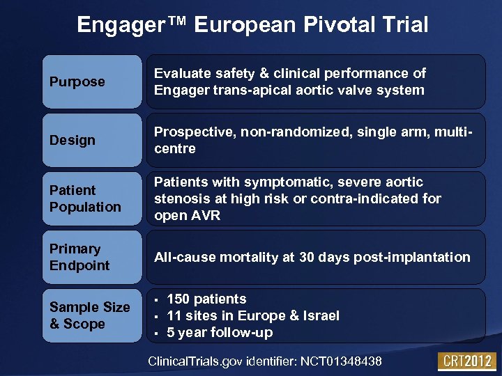 Engager™ European Pivotal Trial Purpose Evaluate safety & clinical performance of Engager trans-apical aortic