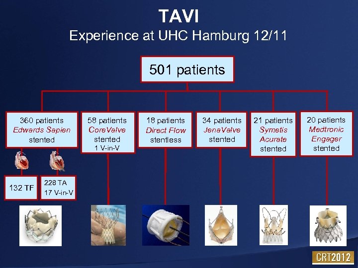 TAVI Experience at UHC Hamburg 12/11 501 patients 360 patients Edwards Sapien stented 58