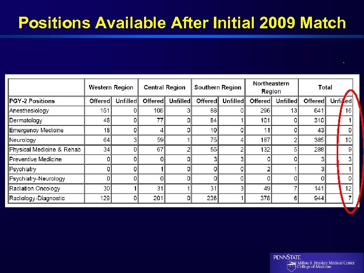 Positions Available After Initial 2009 Match 
