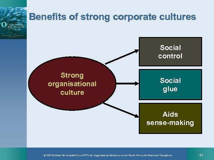 Benefits of strong corporate cultures Social control Strong organisational culture Social glue Aids sense-making