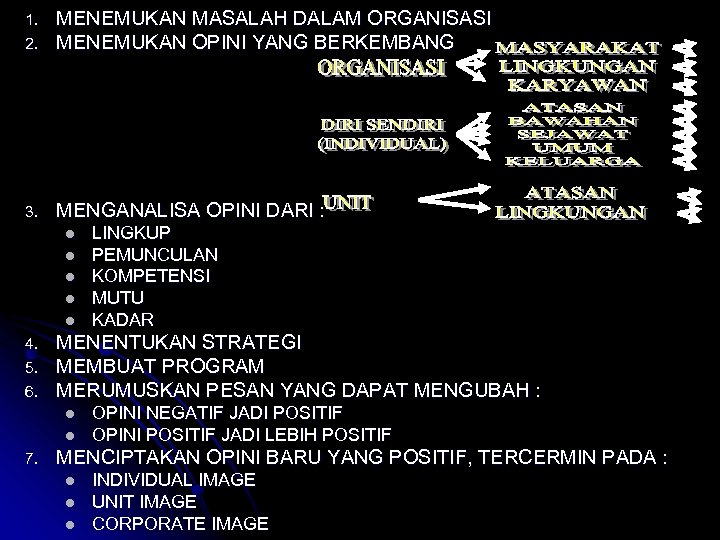 2. MENEMUKAN MASALAH DALAM ORGANISASI MENEMUKAN OPINI YANG BERKEMBANG 3. MENGANALISA OPINI DARI :