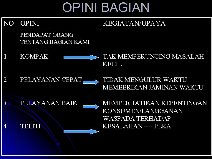 OPINI BAGIAN NO OPINI KEGIATAN/UPAYA PENDAPAT ORANG TENTANG BAGIAN KAMI 1 KOMPAK TAK MEMPERUNCING