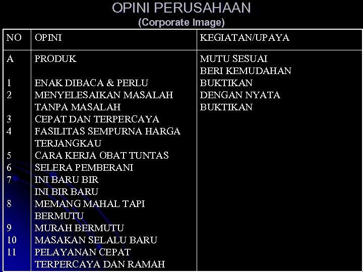 OPINI PERUSAHAAN (Corporate Image) KEGIATAN/UPAYA NO OPINI A PRODUK 1 2 ENAK DIBACA &