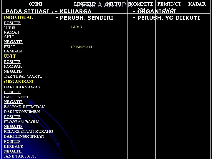 LINGKUP MUTU KOMPETE PEMUNCU KADAR PENILAIAN OPINI NSI LAN PADA SITUASI : - KELUARGA