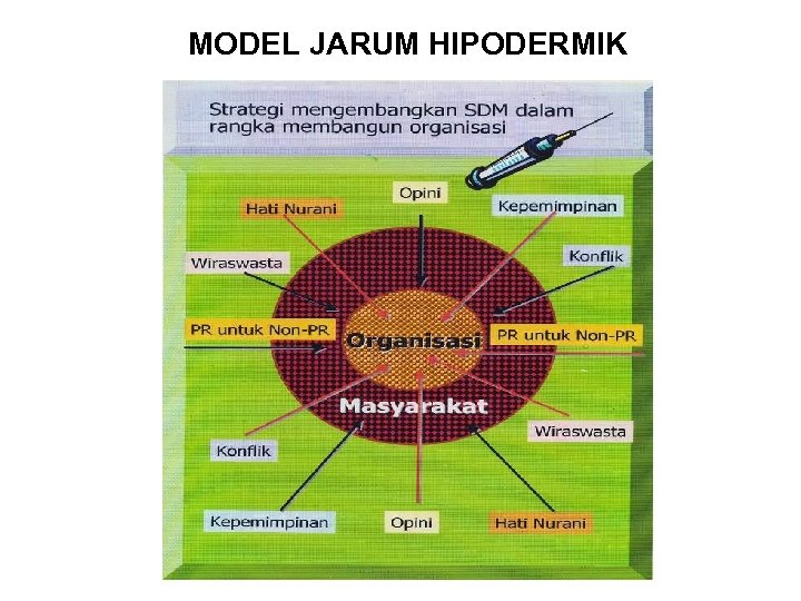 MODEL JARUM HIPODERMIK 