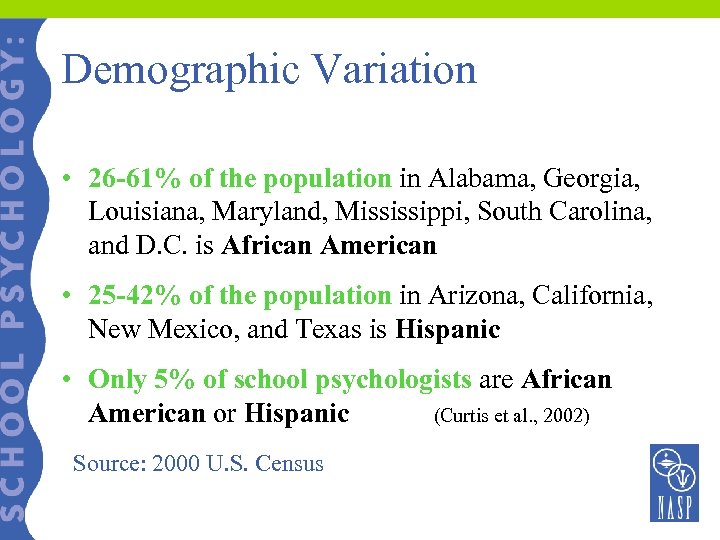 Demographic Variation • 26 -61% of the population in Alabama, Georgia, Louisiana, Maryland, Mississippi,