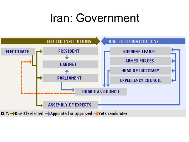 Iran: Government 