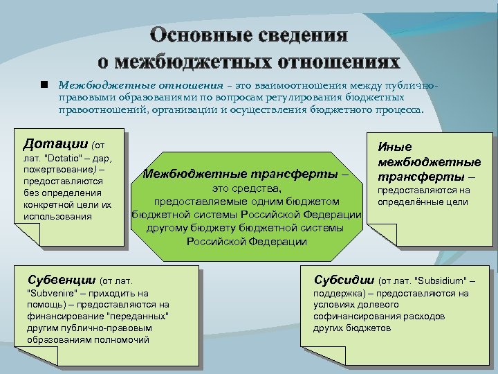 Межбюджетные отношения картинки