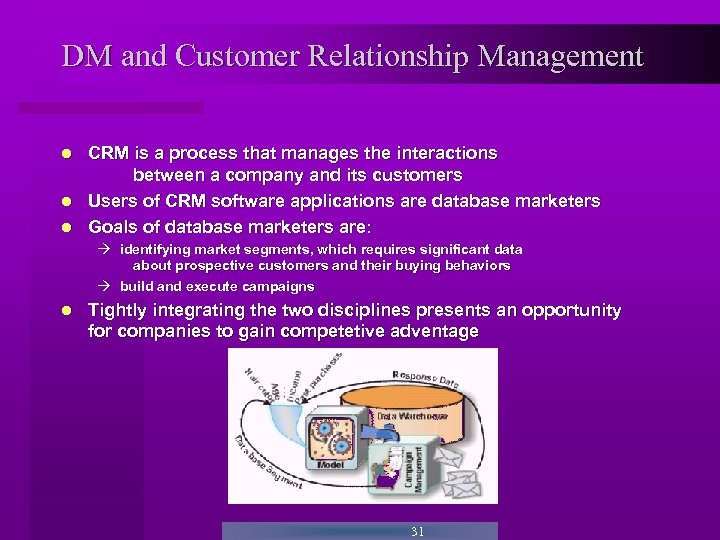 DM and Customer Relationship Management CRM is a process that manages the interactions between