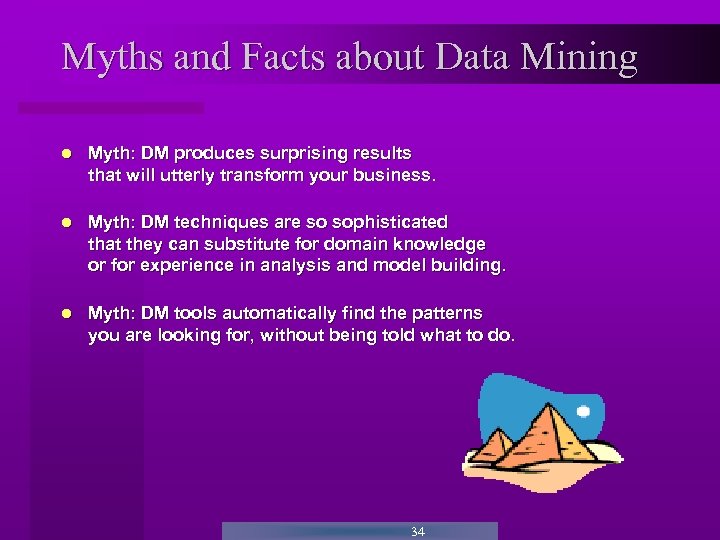 Myths and Facts about Data Mining Myth: DM produces surprising results that will utterly