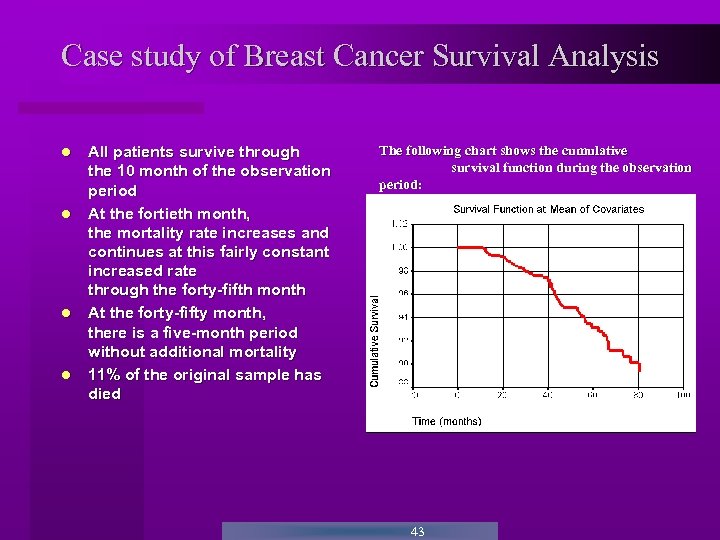 Case study of Breast Cancer Survival Analysis All patients survive through the 10 month