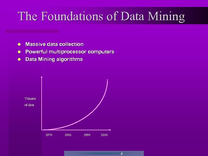 The Foundations of Data Mining Massive data collection Powerful multiprocessor computers Data Mining algorithms