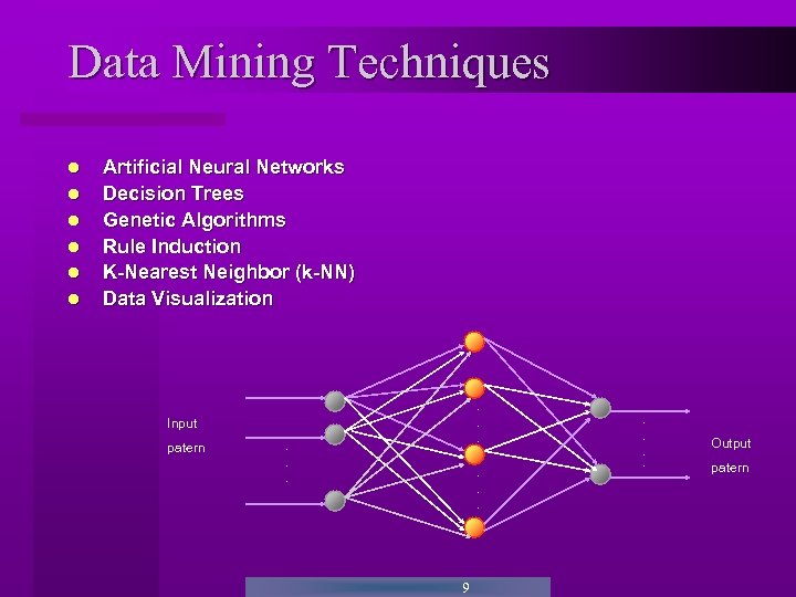 Data Mining Techniques Artificial Neural Networks Decision Trees Genetic Algorithms Rule Induction K-Nearest Neighbor