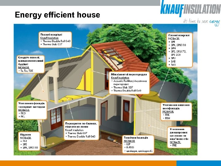 Energy efficient house 