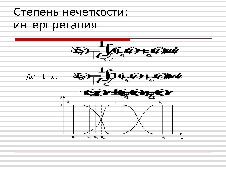 Степень нечеткости: интерпретация f(x) = 1 – x : 