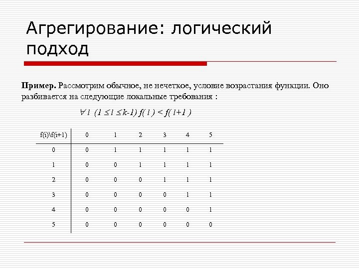 Агрегирование: логический подход Пример. Рассмотрим обычное, не нечеткое, условие возрастания функции. Оно разбивается на