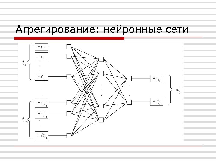 Агрегирование: нейронные сети 