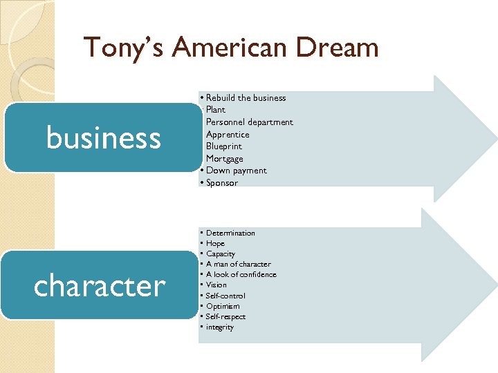 Tony’s American Dream business character • Rebuild the business • Plant • Personnel department