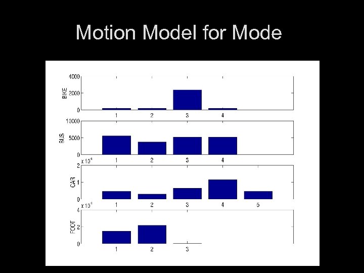 Motion Model for Mode 