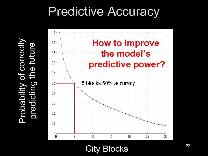 Probability of correctly predicting the future Predictive Accuracy How to improve the model’s predictive
