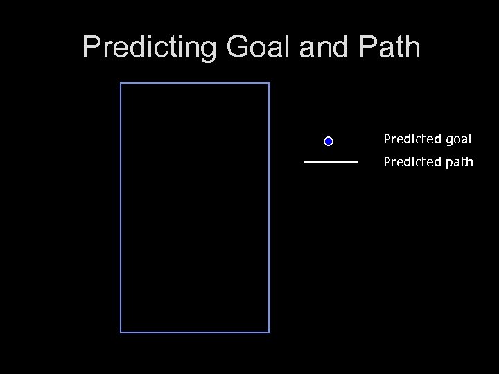 Predicting Goal and Path Predicted goal Predicted path 