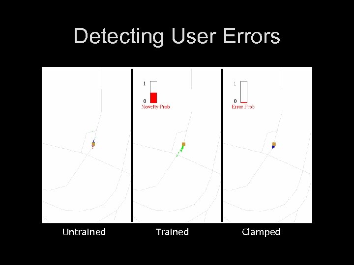 Detecting User Errors Untrained Trained Clamped 