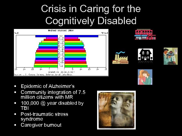 Crisis in Caring for the Cognitively Disabled § Epidemic of Alzheimer’s § Community integration