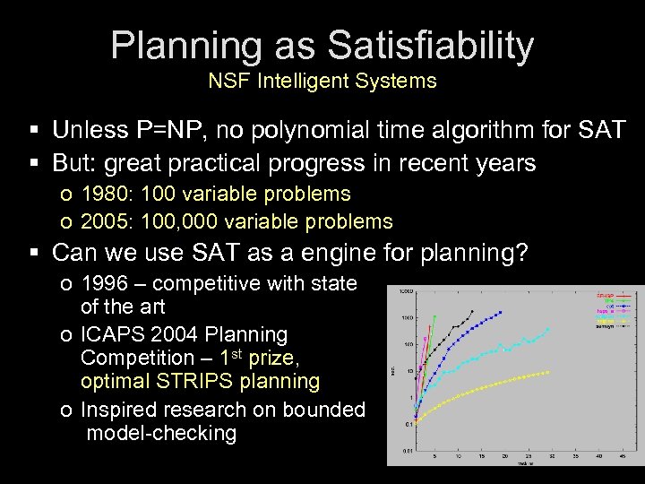 Planning as Satisfiability NSF Intelligent Systems § Unless P=NP, no polynomial time algorithm for