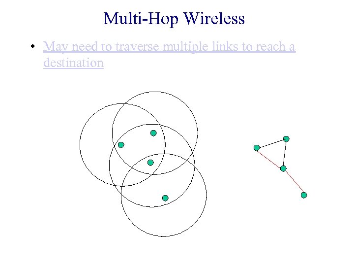 Multi-Hop Wireless • May need to traverse multiple links to reach a destination 