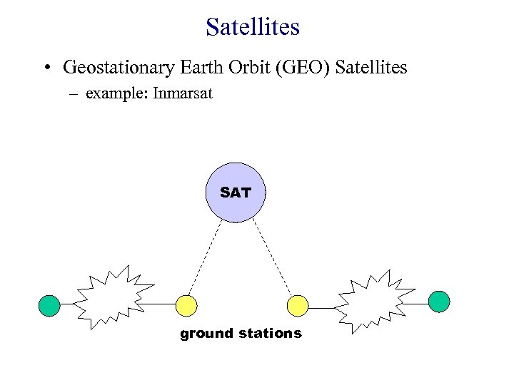 Satellites • Geostationary Earth Orbit (GEO) Satellites – example: Inmarsat SAT ground stations 