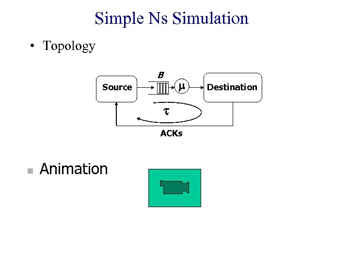 Simple Ns Simulation • Topology B m Source t ACKs n Animation Destination 