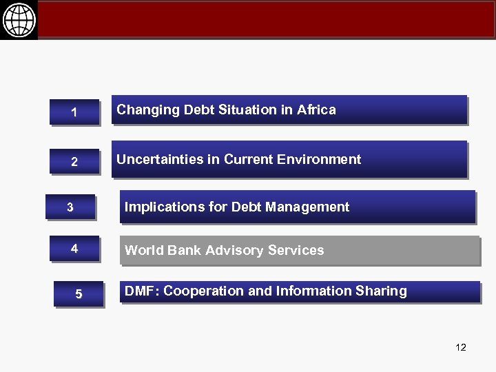 1 Changing Debt Situation in Africa 2 Uncertainties in Current Environment Implications for Debt