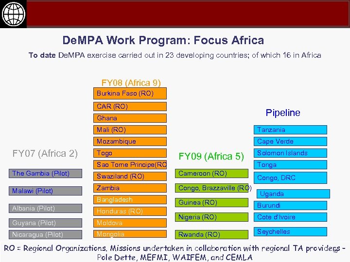 De. MPA Work Program: Focus Africa To date De. MPA exercise carried out in