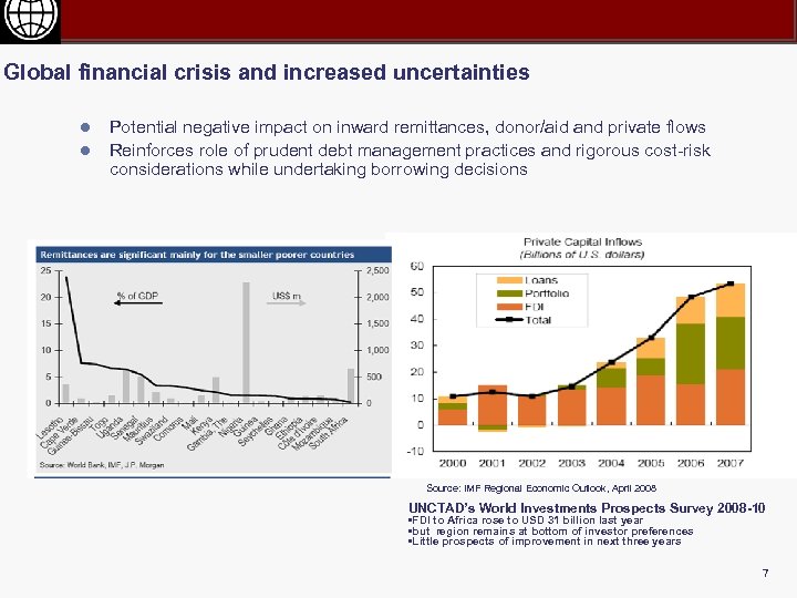 Global financial crisis and increased uncertainties l l Potential negative impact on inward remittances,