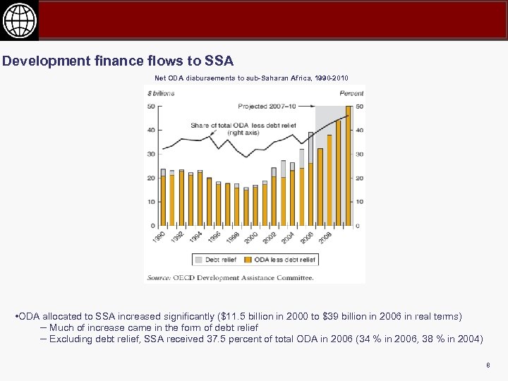 Development finance flows to SSA Net ODA disbursements to sub-Saharan Africa, 1990 -2010 •