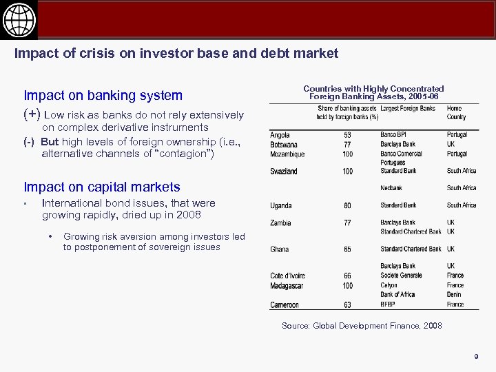 Impact of crisis on investor base and debt market Impact on banking system (+)