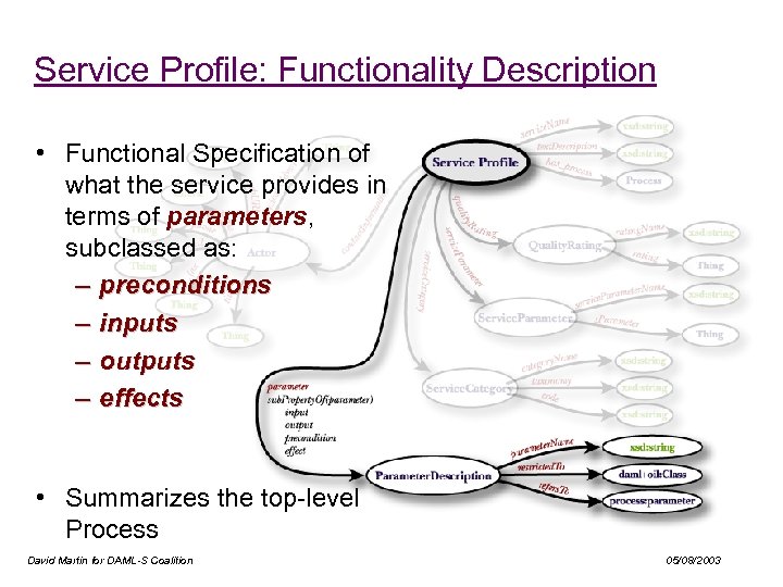 Service Profile: Functionality Description • Functional Specification of what the service provides in terms