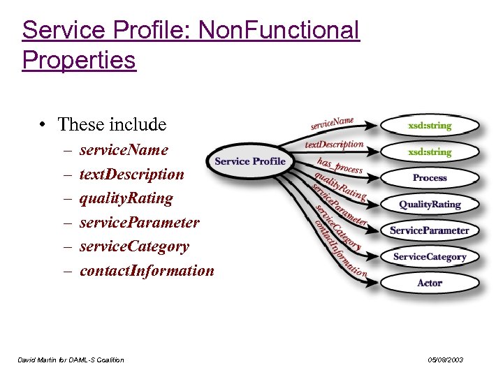 Service Profile: Non. Functional Properties • These include – – – service. Name text.
