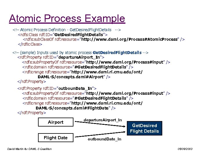Atomic Process Example <!– Atomic Process Definition - Get. Desired. Flight. Details --> <rdfs: