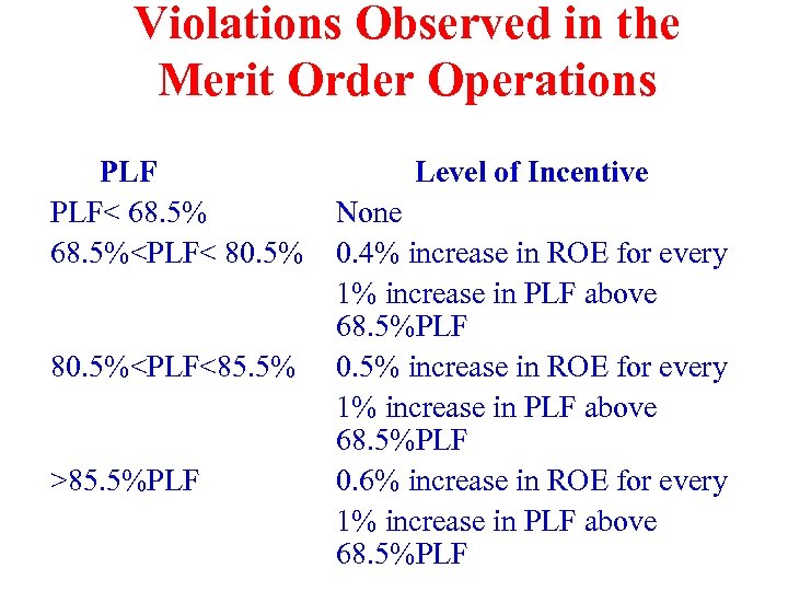 Violations Observed in the Merit Order Operations PLF< 68. 5%<PLF< 80. 5%<PLF<85. 5% >85.