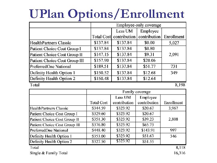 UPlan Options/Enrollment 