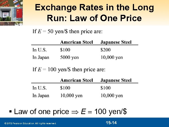 Exchange Rates in the Long Run: Law of One Price § Law of one