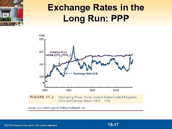Exchange Rates in the Long Run: PPP © 2012 Pearson Education. All rights reserved.