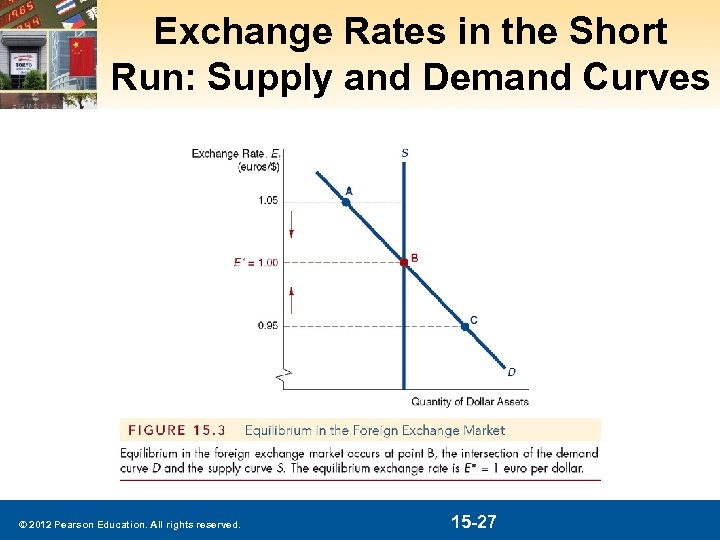 Exchange Rates in the Short Run: Supply and Demand Curves © 2012 Pearson Education.